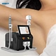 advanced pico laser for melasma and pigmentation